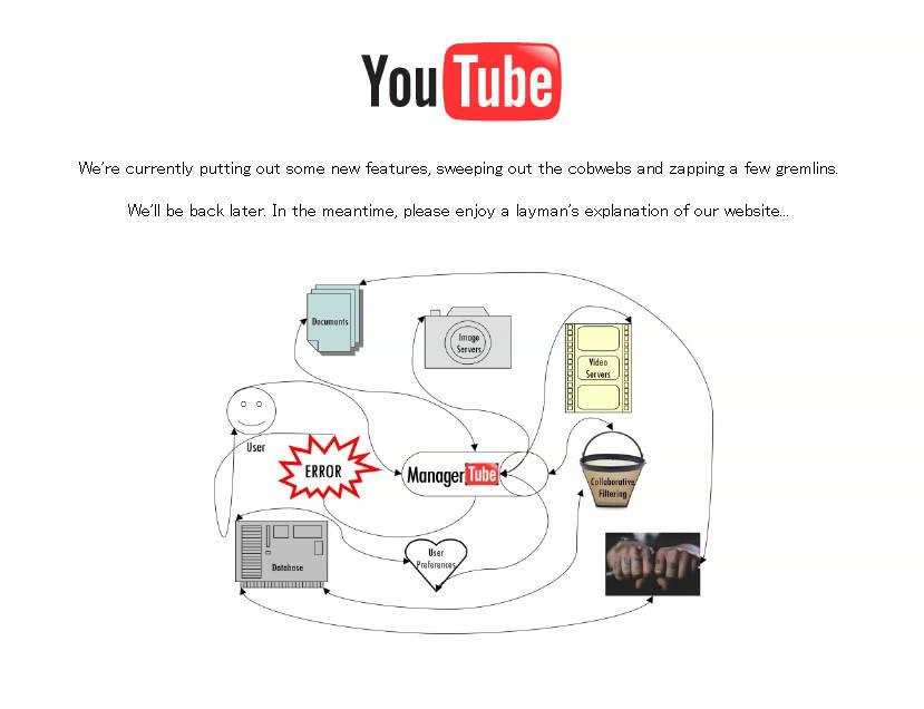 Clearing the Digital Clutter: Why Regular Maintenance Can Rescue Your YouTube Experience