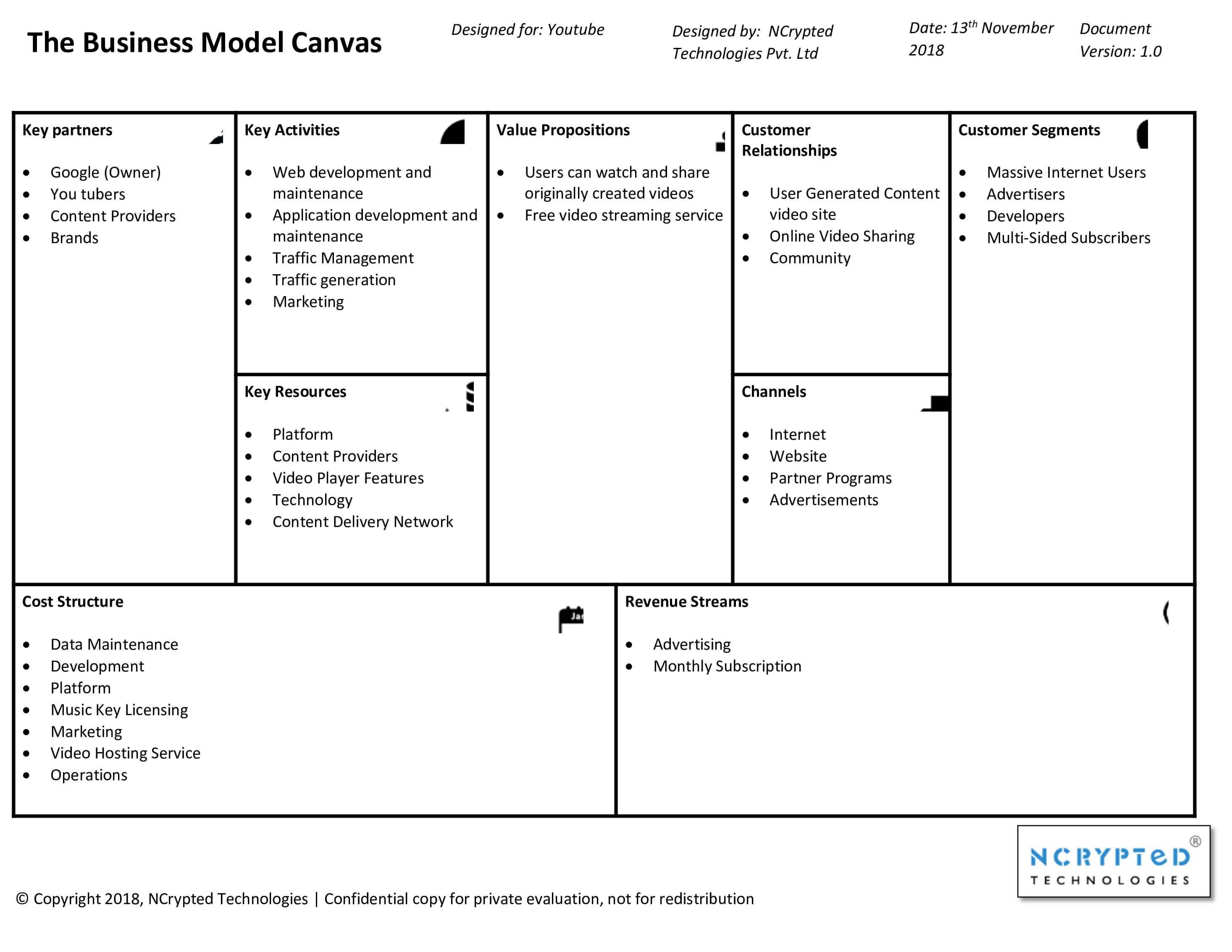 Understanding the YouTube Revenue Model and Its Hidden Nuances