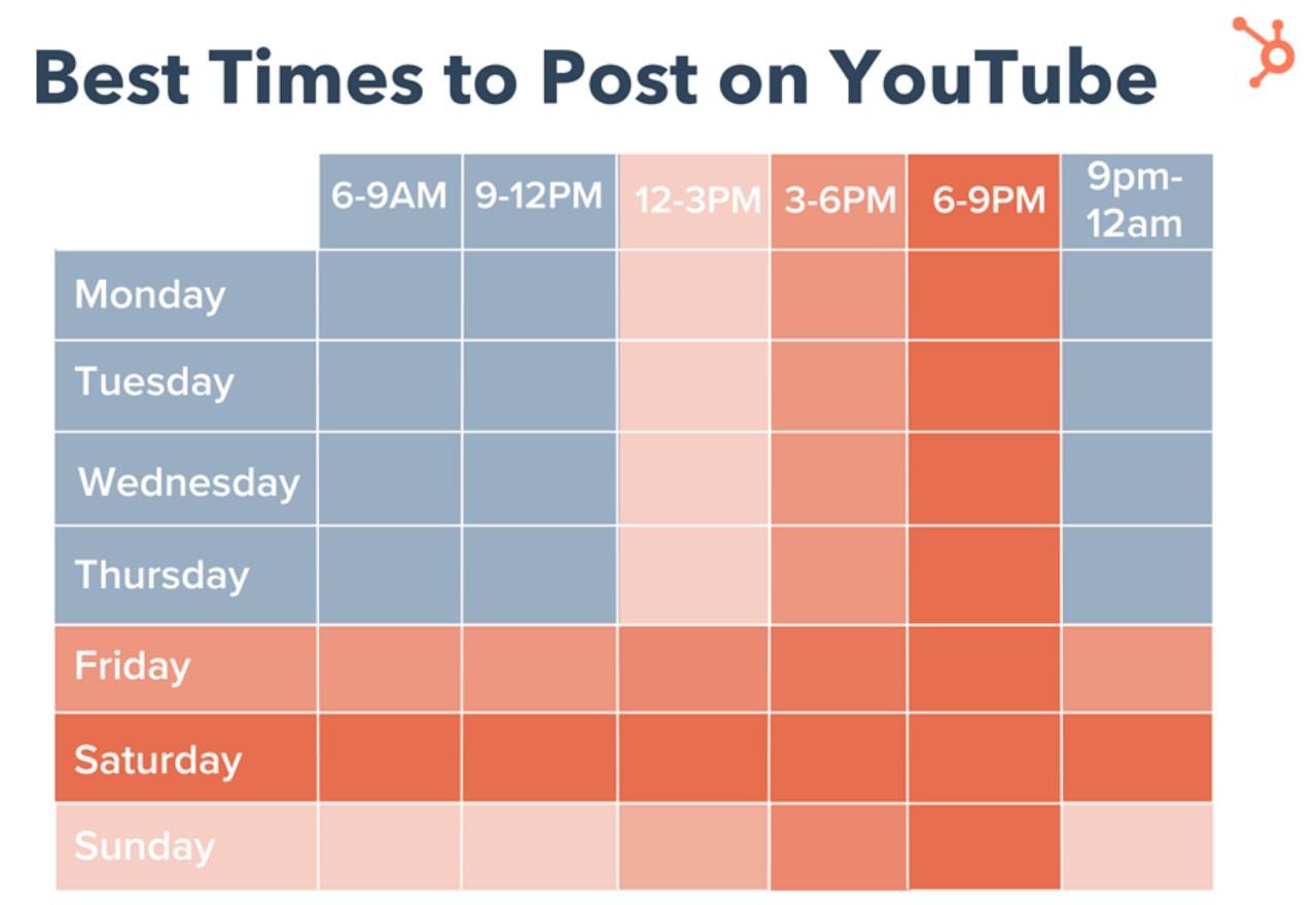 Maximizing ‌Your⁤ Reach: When Is the Best Time to Schedule?