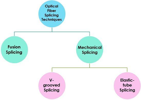 Unlocking the Art⁣ of⁣ Splicing: Craft Your⁢ Story with Seamless Transitions