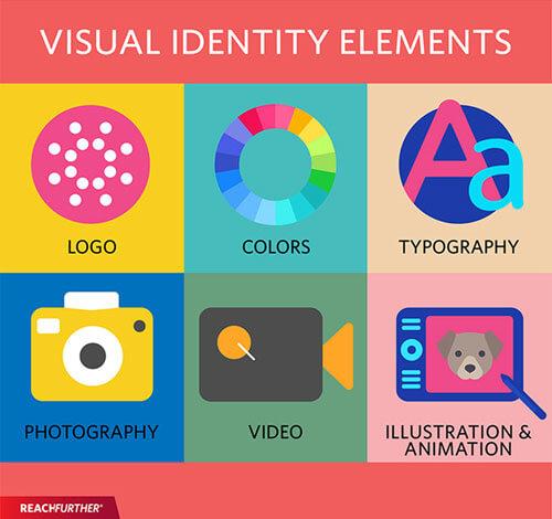 Crafting Your Visual Identity: Tips for Compelling ⁢Banners