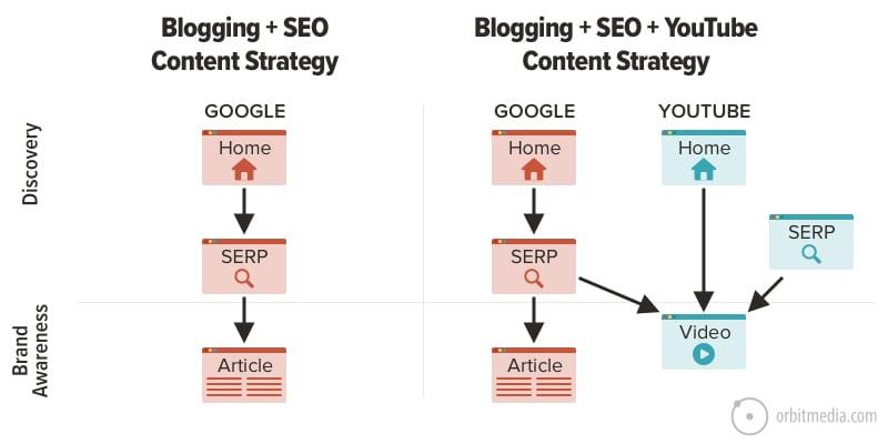 Behind‍ the Scenes: The Strategy That Drove Massive Engagement