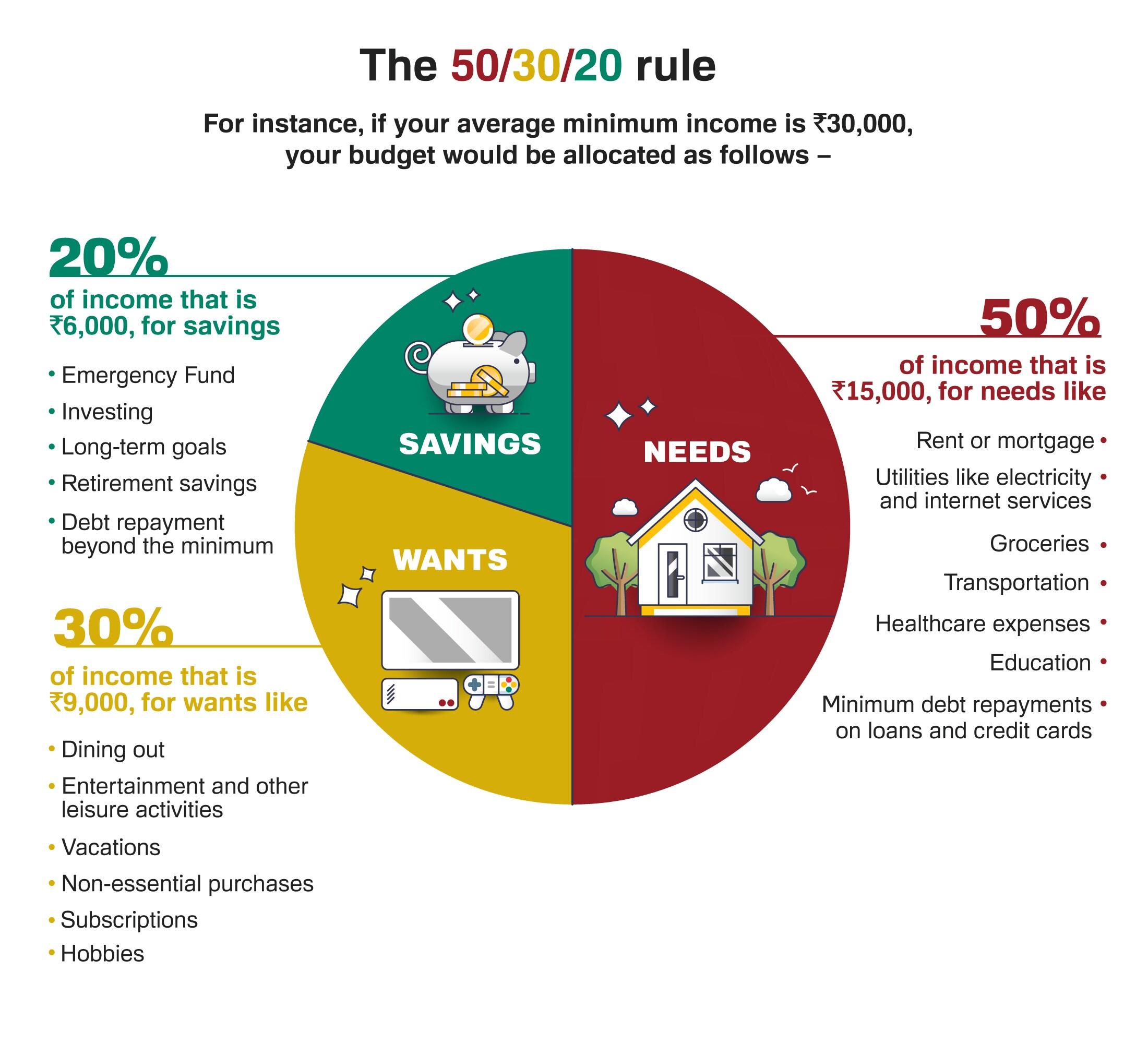 Budgeting for Content Creation: Understanding Your Cash Flow