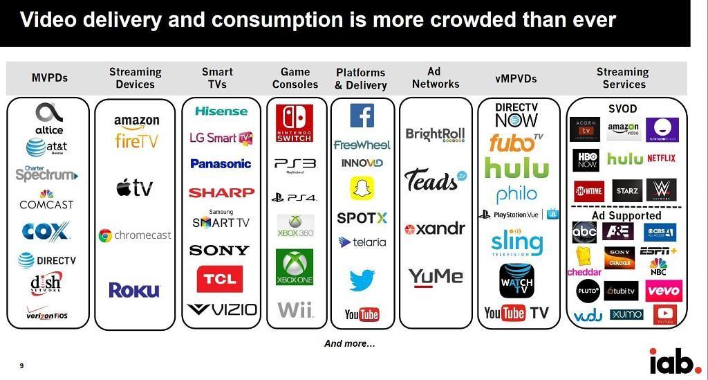 Navigating the⁢ Streaming Landscape: Accessing Your Favorite Series Effortlessly