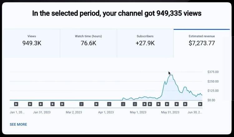 Exploring ‍the YouTube Goldmine: Understanding Revenue Streams