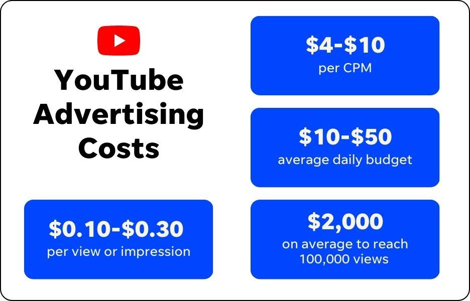 The⁤ Hidden Costs of YouTube: What You Need to Know