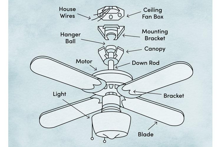 Installing the New Fan: Tips for Ensuring a Perfect Fit‌ and Function