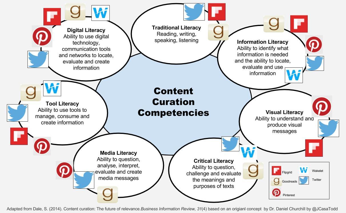 Curating‌ Your Feed: Tailoring Content ‍to Your Taste