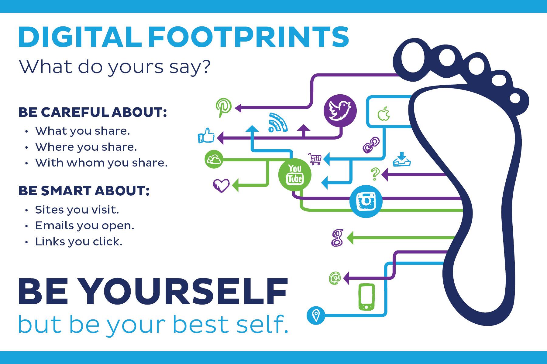 Tips for Managing Your Digital Footprint ​and⁤ Channel ‍Reputation