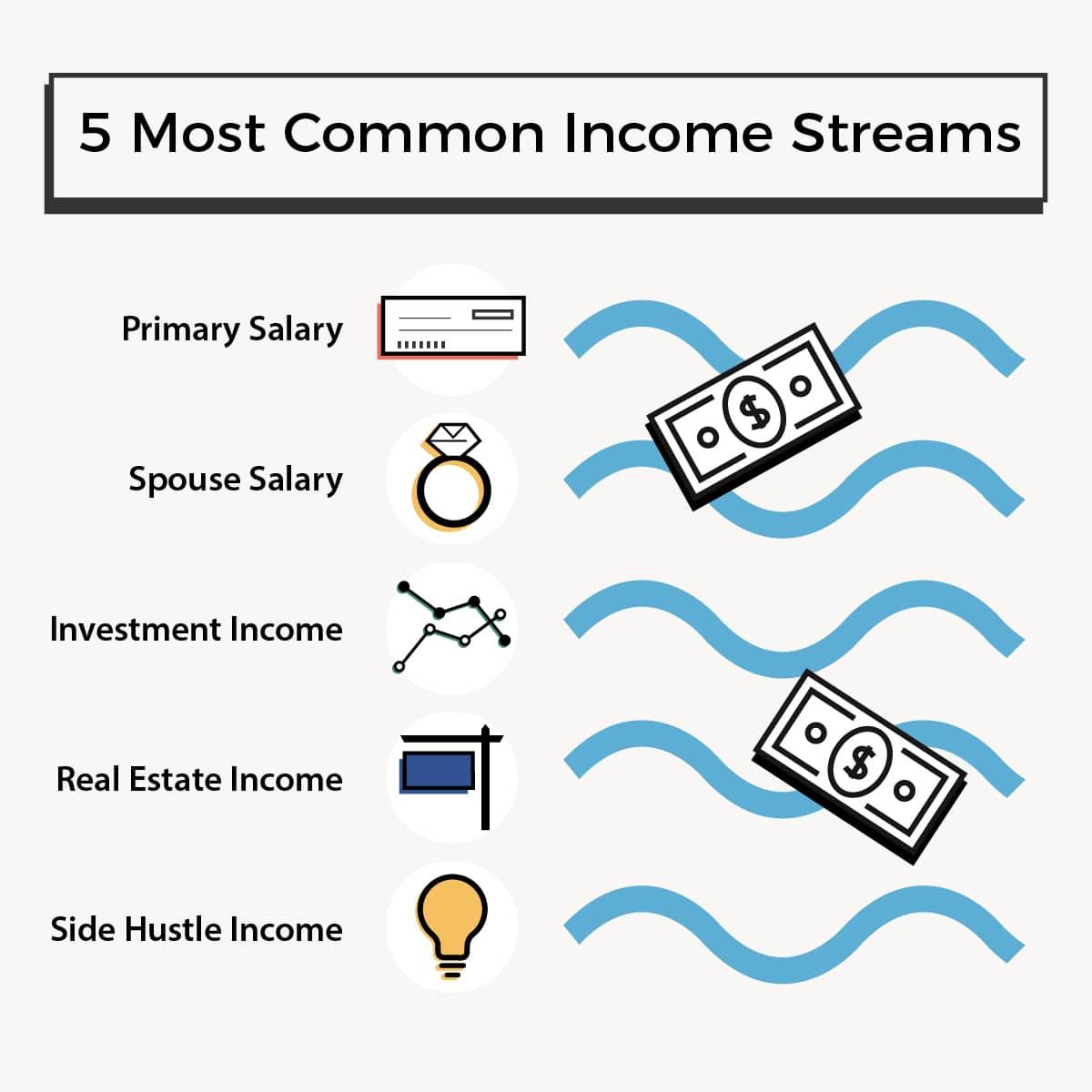 Exploring Alternative Revenue Streams Beyond Ad ​Revenue