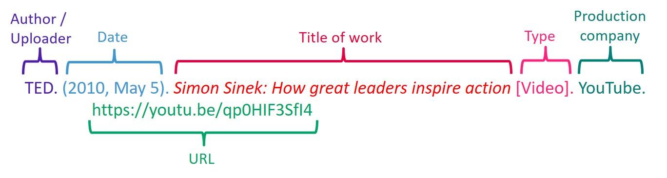 Step-by-Step Guide ​to Crafting Perfect ⁤APA Citations ⁢for⁣ YouTube​ Content