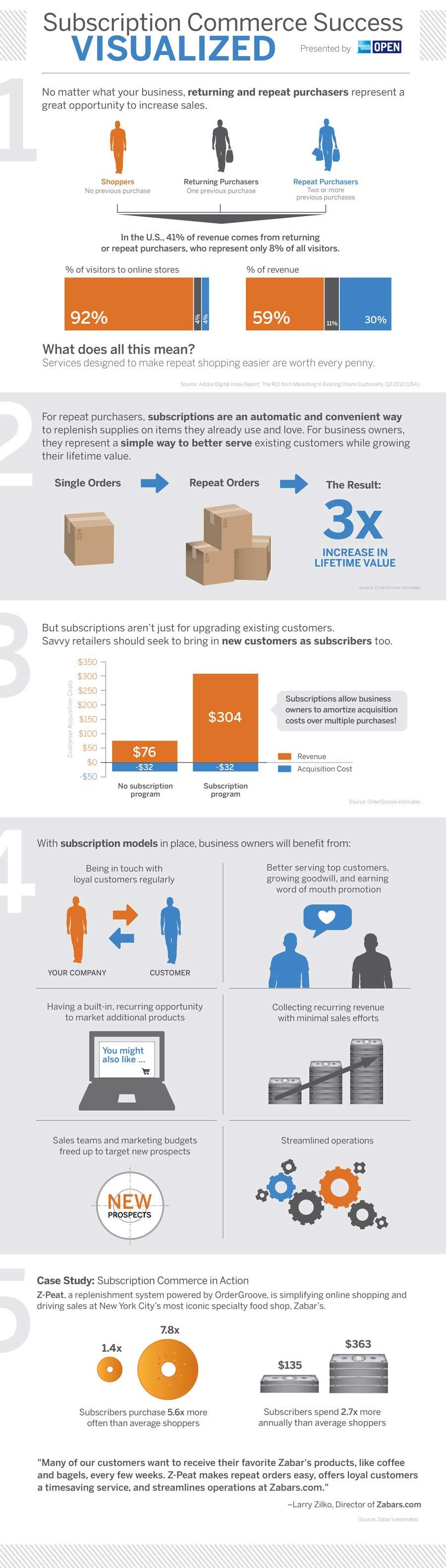 Exploring Subscription ‌Benefits and Features