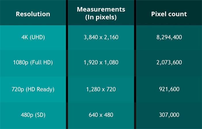 Maximizing ​Your Experience: How to Choose ‌the‌ Right Video ‌Quality for Downloading