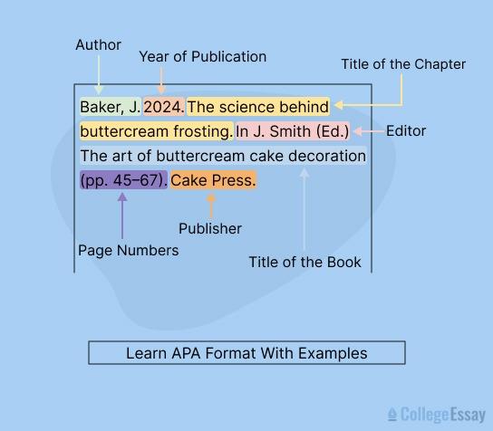 Breaking⁤ Down the Basics of APA Format