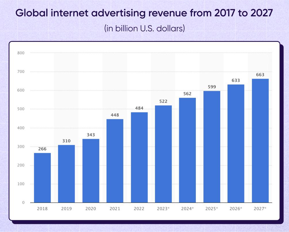 Demystifying Ad Revenue and Its Impact on Earnings