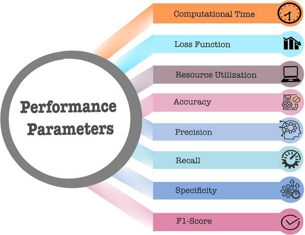Final Touches and Tips for Ensuring ⁣Optimal Performance