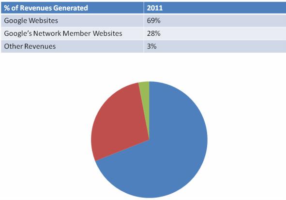 Understanding YouTube Revenue Streams and Their Impact