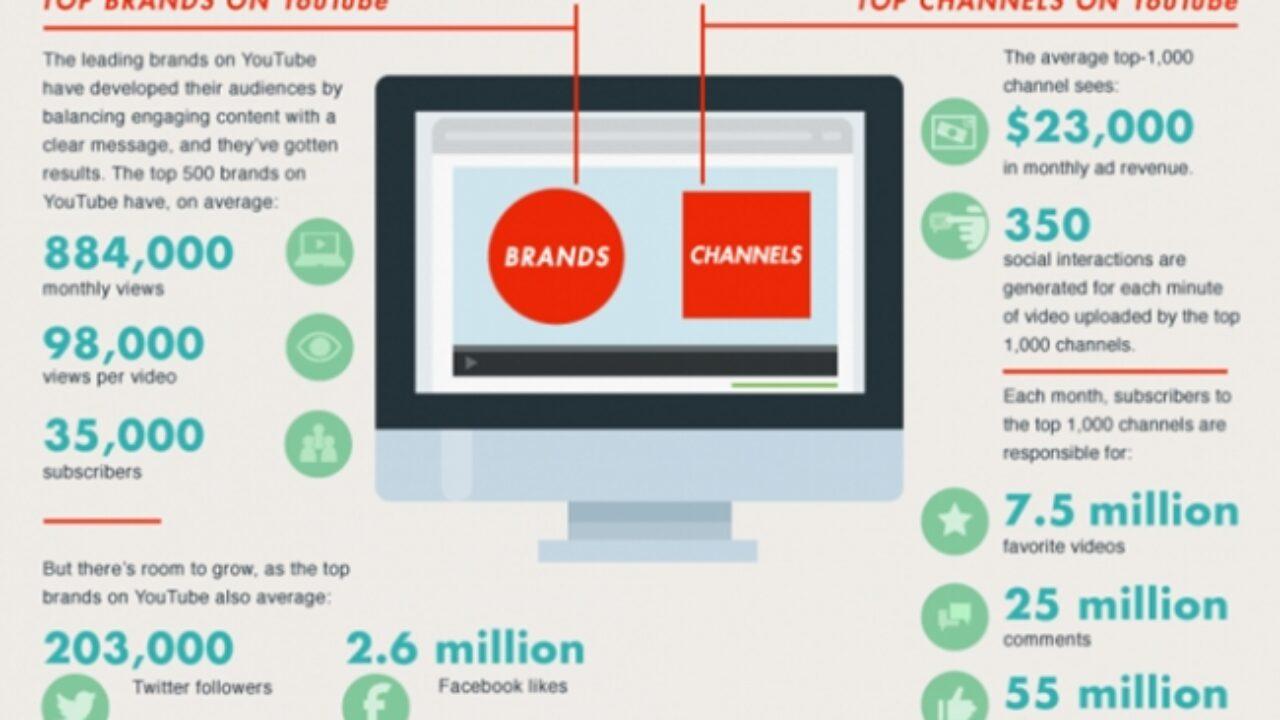 Unlocking the Vault: What Do YouTubers Really Earn?