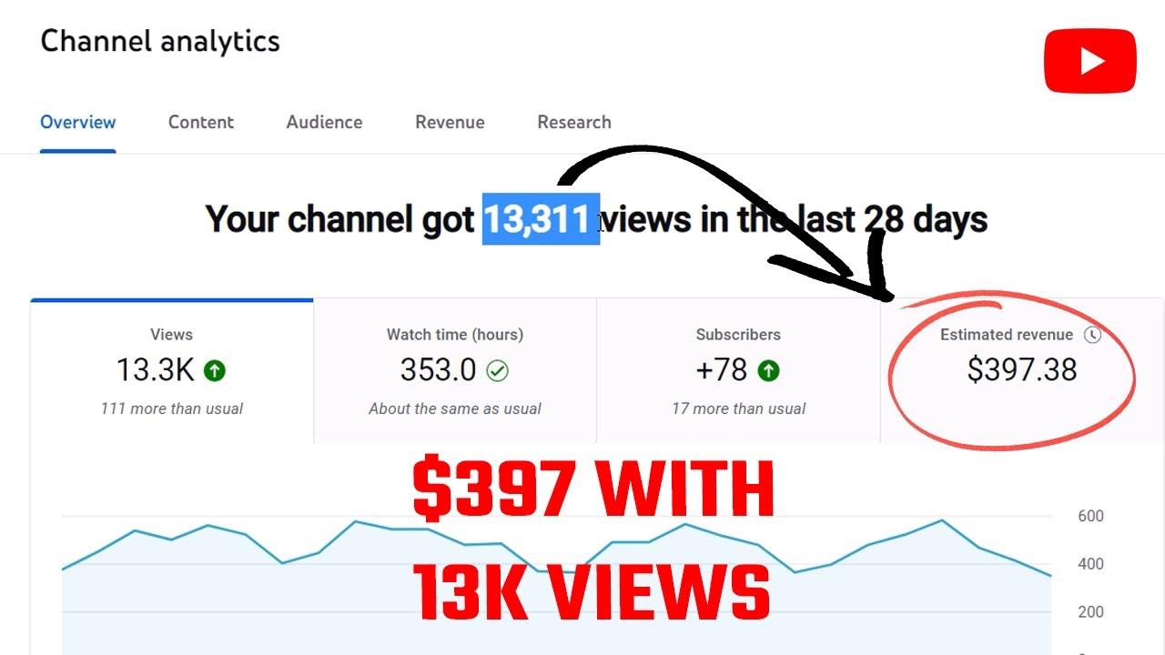Unpacking YouTube Earnings: How Much Can You Really Make?