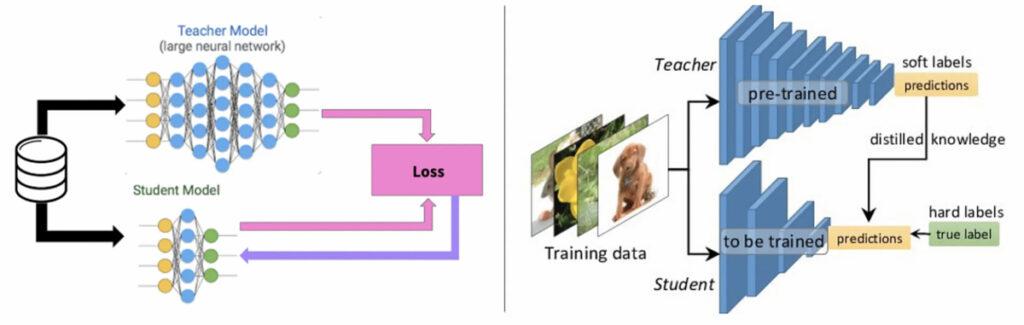 The Role of Compression Techniques‌ in Delivering Sound Quality