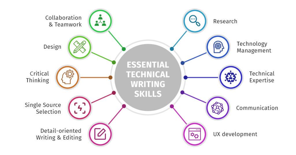 Mastering the Technical Essentials for Flawless Uploads