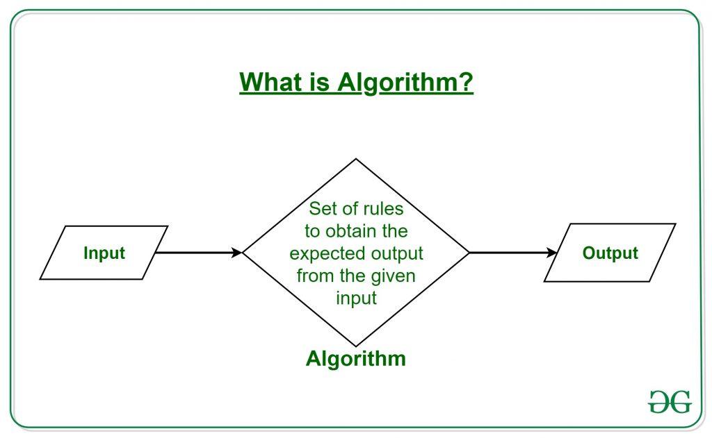 The Algorithm ​Dilemma: ​Is Your Content Getting ⁣Lost in ⁤the Shuffle?