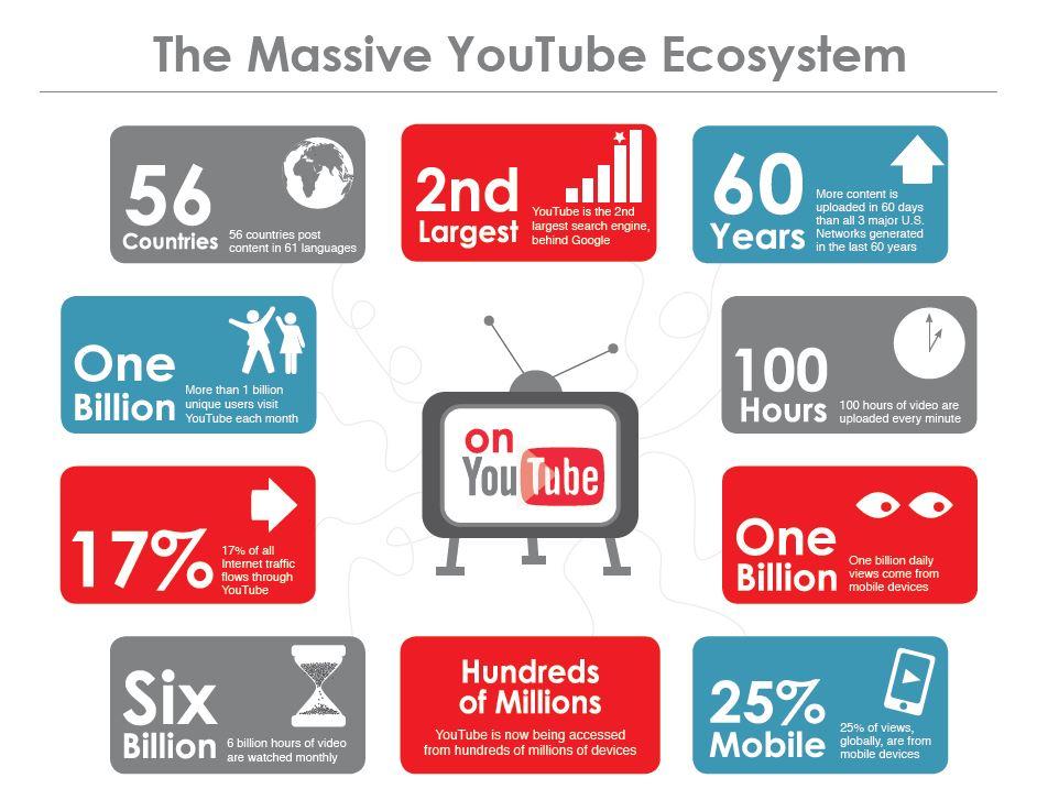 Perfecting Your YouTube Metrics: Likes vs. Views Unpacked!