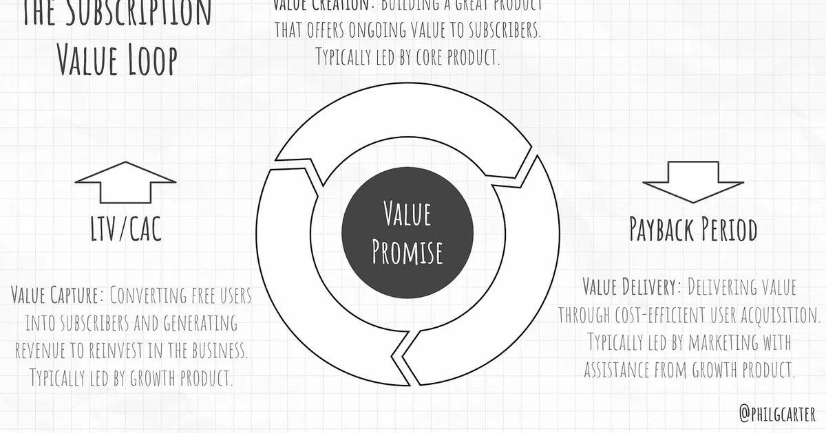 Stuck in the Subscribe Loop? Let’s Fix Your YouTube Woes!