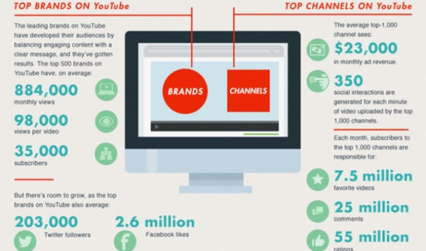How Much Do YouTubers Really Make? Unpacking Their Earnings