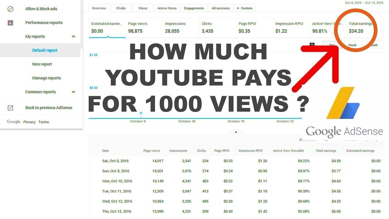 How YouTube Payouts Work: Unveiling the $$ Secrets!