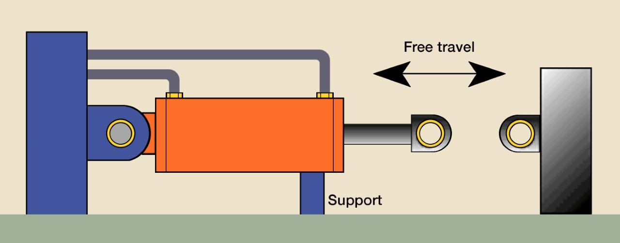 Master the Art of Bleeding a Double Acting Hydraulic Cylinder