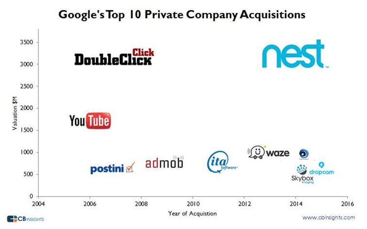 When Google Snatched Up YouTube: A Game-Changer Moment