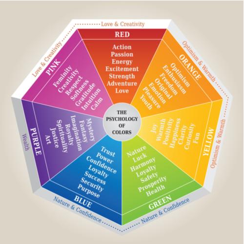 Boosting ⁤Engagement: The Psychology ⁣Behind Color on Social Media