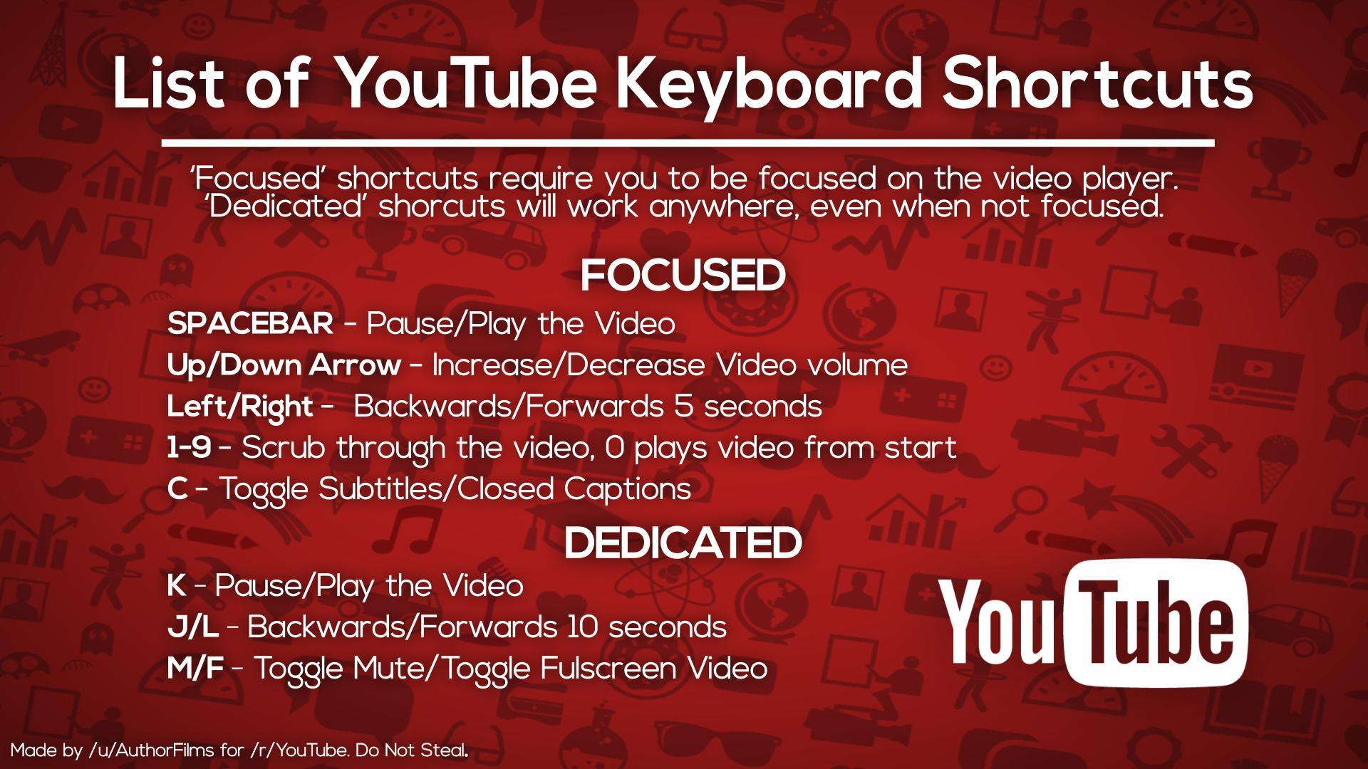 Mastering ‌YouTube Shortcuts to Elevate ⁤Your Browsing Game