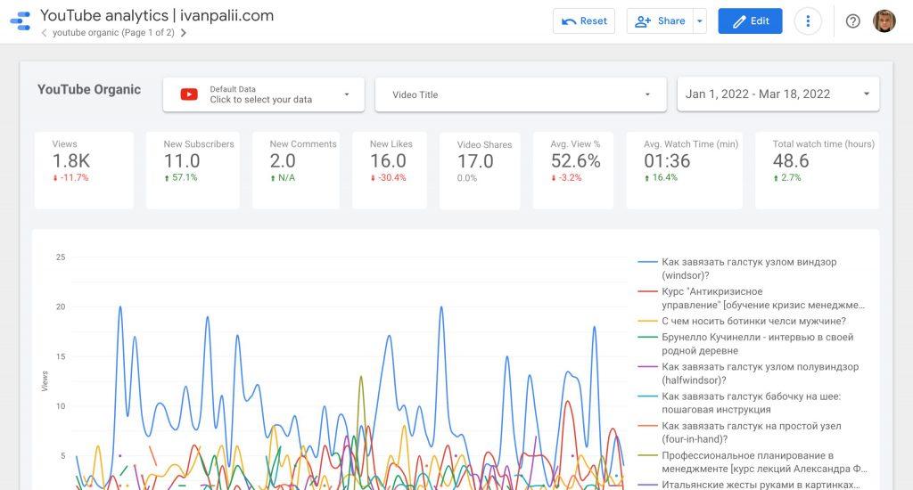 Unlocking the Secret: How to View YouTube Shares Easily
