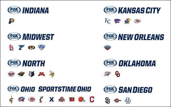 The⁢ Game-Changing Impact of Regional⁤ Sports Networks