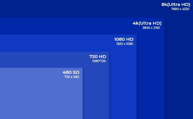The ​Science Behind the⁤ Size: Understanding Resolution and Display Settings