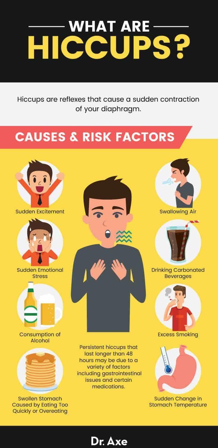 Troubleshooting Common Hiccups with Ease
