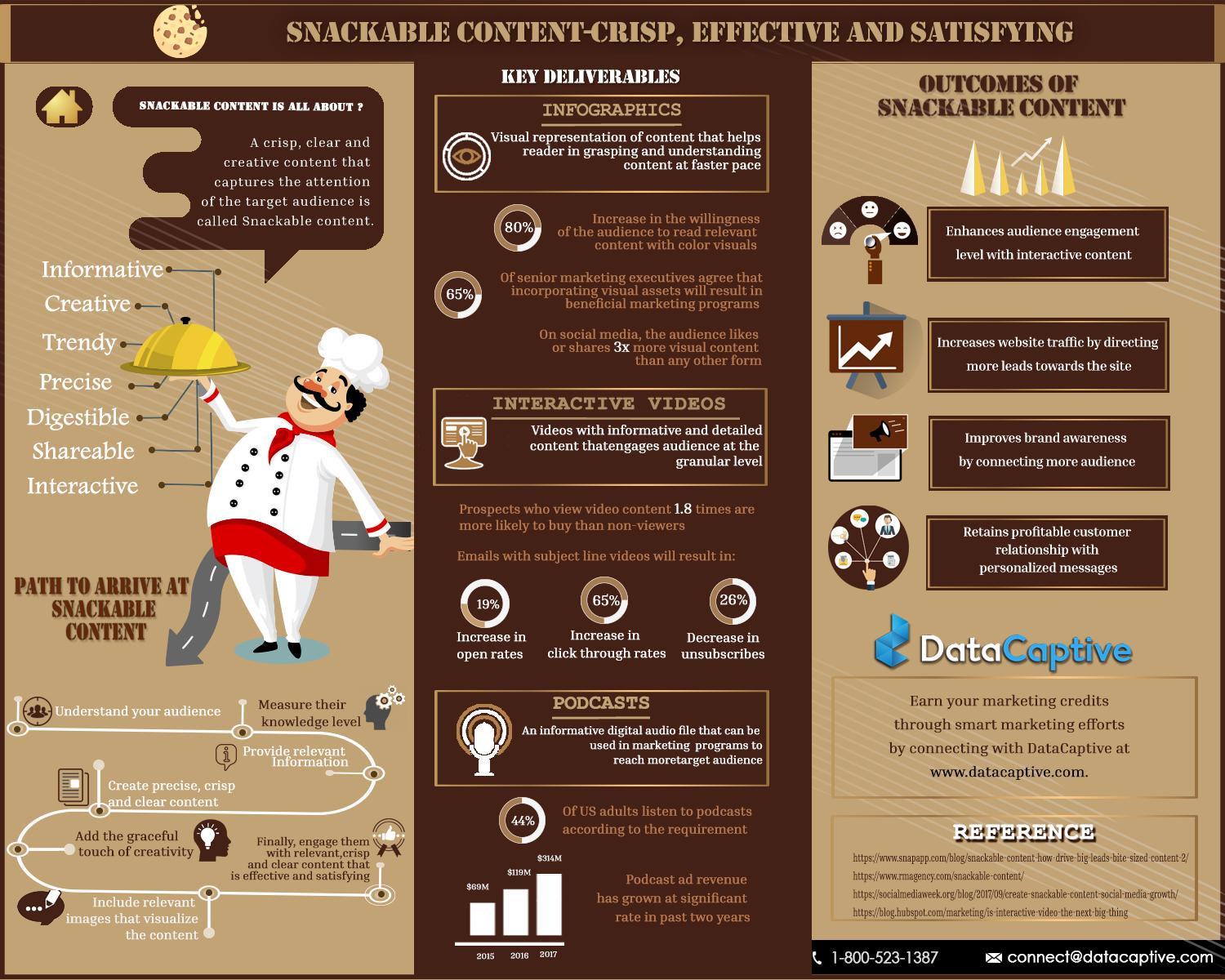 The Pulse of Snackable Content and Why We Can’t Get Enough