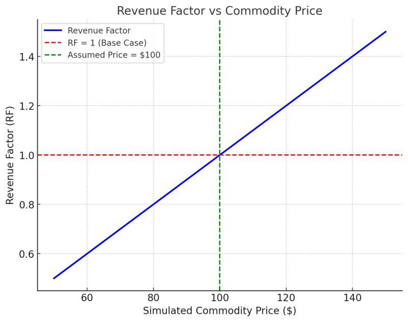 Beyond Views: The Hidden⁤ Factors Influencing Your Revenue
