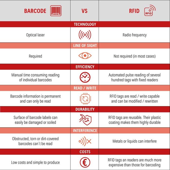 Behind the Scenes: Maintaining the Magic of Barcode Efficiency