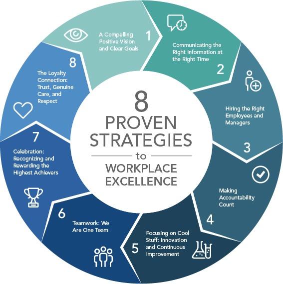 Maximizing Your Earnings Through Engagement Strategies