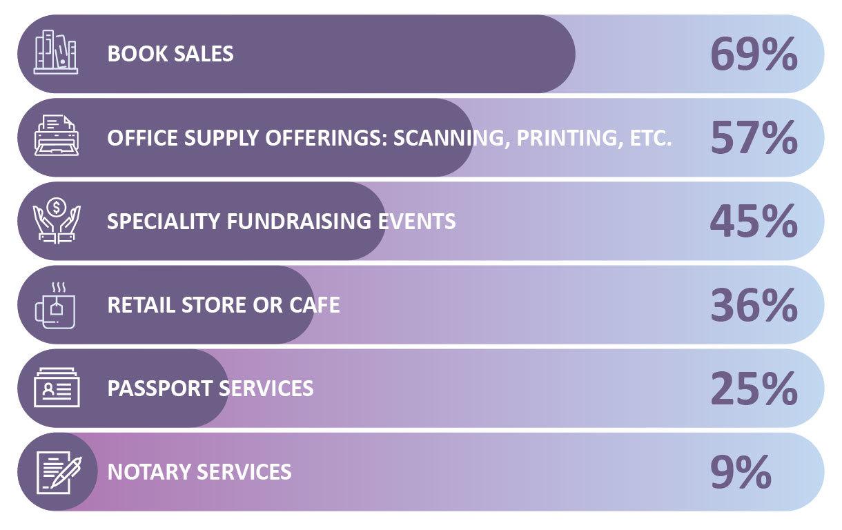 Exploring Alternative Revenue Streams Beyond Brand Deals