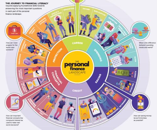 Understanding the Financial ⁤Landscape Before Making the Leap