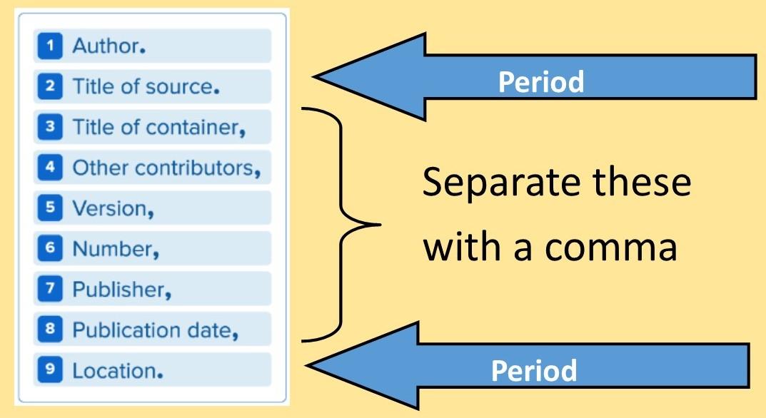 Breaking Down the Elements of a Proper Citation