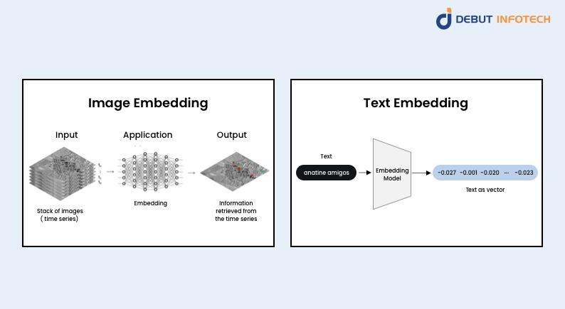 Mastering the Art ⁢of ‌Embedding:‌ A Step-by-Step ⁢Guide