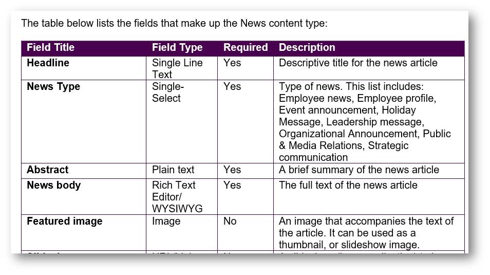The⁤ Influence of Content Type on Earnings Potential