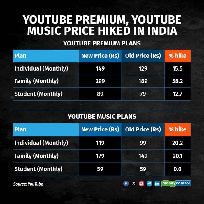 Exploring Your Options: Comparing YouTube Membership Plans for Every Viewer