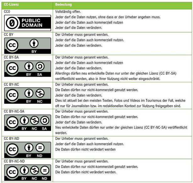 Creative Commons: Your Secret Weapon⁢ for Original Content