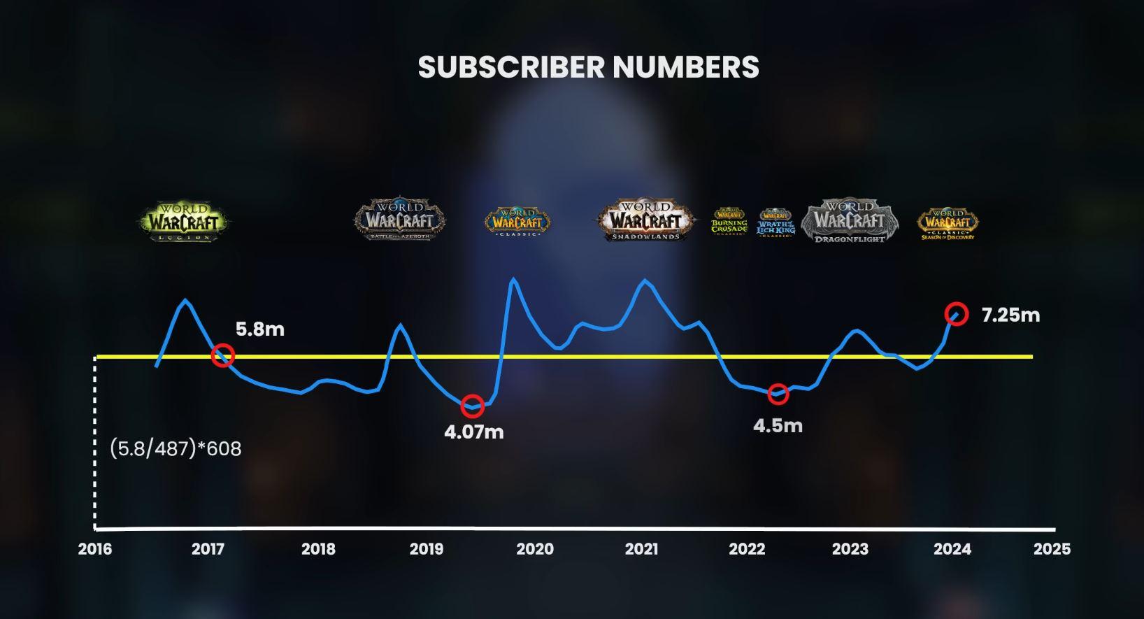 Unlock​ Hidden Insights: Analyzing Subscriber Trends for Growth